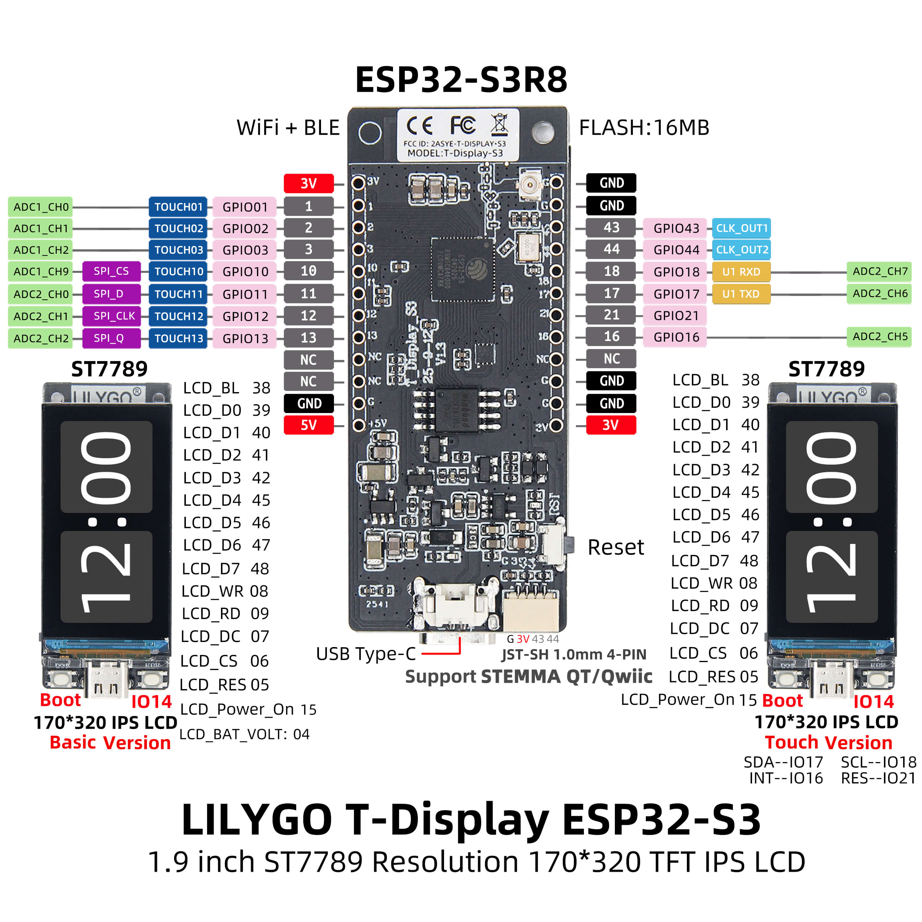 T-Display S3 – LILYGO®