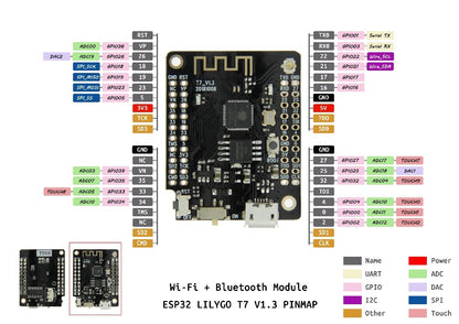 T7 V1.3 MINI 32 ESP32