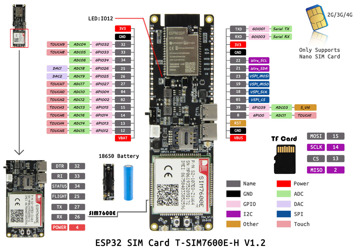 Sim7600 Rpi5 T-SIM7600E/G/SA-H – LILYGO®