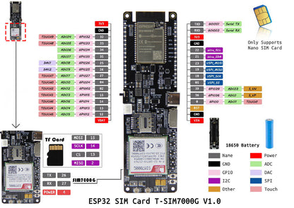 T-SIM7000G